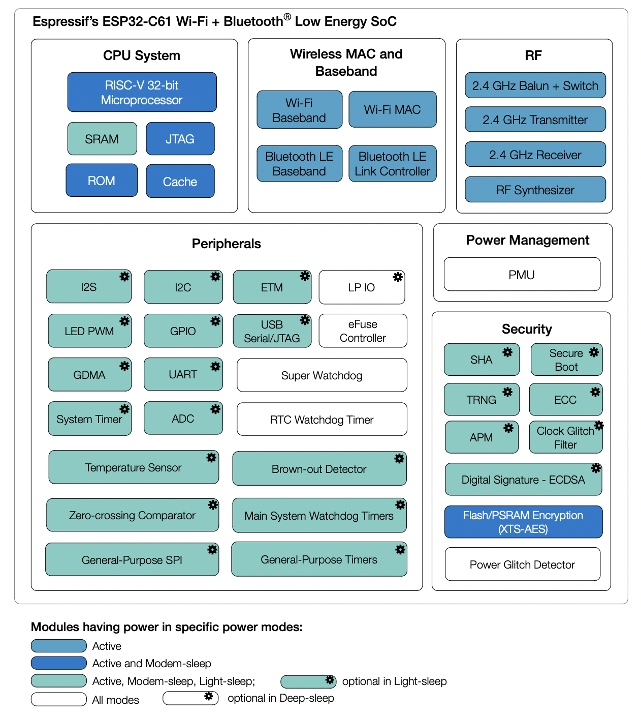 Esp32 C61 Delivering Affordable Wi Fi 6 Connectivity Espressif Systems